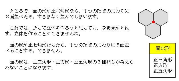 正多面体が５種類しかない理由